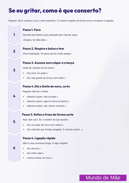 Página do guia: se eu gritar, como é que conserto?